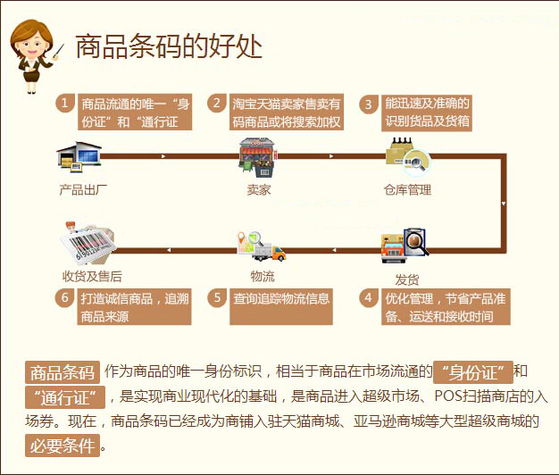 食品包装袋条形码的好处